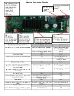 Preview for 3 page of Samsung WF241ANW Troubleshooting Manual