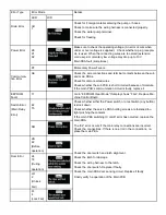 Preview for 5 page of Samsung WF241ANW Troubleshooting Manual