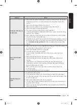 Preview for 53 page of Samsung WF24B9600KV User Manual