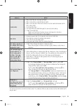 Preview for 55 page of Samsung WF24B9600KV User Manual