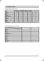 Preview for 19 page of Samsung WF306BAW/XAA Service Manual