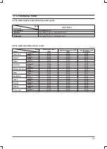 Preview for 20 page of Samsung WF306BAW/XAA Service Manual