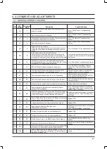 Preview for 22 page of Samsung WF306BAW/XAA Service Manual