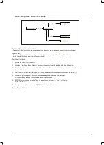 Preview for 30 page of Samsung WF306BAW/XAA Service Manual