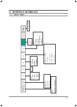 Preview for 83 page of Samsung WF306BAW/XAA Service Manual