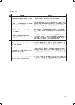 Preview for 87 page of Samsung WF306BAW/XAA Service Manual