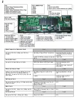 Preview for 3 page of Samsung WF316B XAA Series Troubleshooting Manual