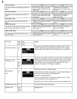 Preview for 4 page of Samsung WF316B XAA Series Troubleshooting Manual