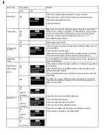 Preview for 5 page of Samsung WF316B XAA Series Troubleshooting Manual