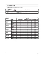 Preview for 22 page of Samsung WF316LAW Service Manual