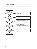 Preview for 41 page of Samsung WF316LAW Service Manual