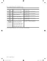 Preview for 22 page of Samsung WF328 User Manual