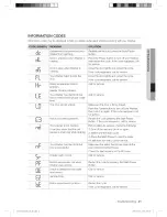 Preview for 21 page of Samsung WF328AAW/XAA-0000 User Manual