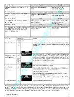 Preview for 4 page of Samsung WF331ANR/XAA Troubleshooting Manual