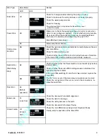 Preview for 5 page of Samsung WF331ANR/XAA Troubleshooting Manual