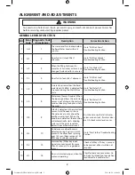 Preview for 2 page of Samsung WF331ANW/XAA Technical Information