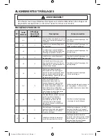 Preview for 26 page of Samsung WF331ANW/XAA Technical Information