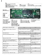 Preview for 3 page of Samsung WF337AA XAA Series Troubleshooting Manual