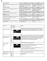 Preview for 4 page of Samsung WF337AA XAA Series Troubleshooting Manual