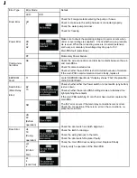 Preview for 5 page of Samsung WF337AA XAA Series Troubleshooting Manual