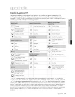 Preview for 23 page of Samsung WF337AAG/XAA User Manual