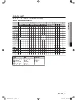 Preview for 27 page of Samsung WF338 series User Manual