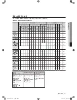 Preview for 57 page of Samsung WF338 series User Manual