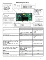 Preview for 3 page of Samsung WF338 XAA Series Fast Track Troubleshooting