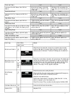 Preview for 4 page of Samsung WF338 XAA Series Fast Track Troubleshooting