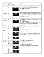 Preview for 5 page of Samsung WF338 XAA Series Fast Track Troubleshooting