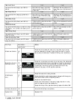 Preview for 4 page of Samsung WF338AA XAA Series Fast Track Troubleshooting