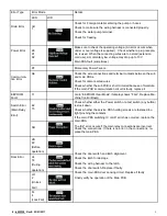 Preview for 5 page of Samsung WF338AA XAA Series Fast Track Troubleshooting