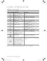 Preview for 70 page of Samsung WF350ANG series User Manual