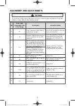 Предварительный просмотр 3 страницы Samsung WF361 Series Technical Information