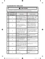 Preview for 27 page of Samsung WF361BVBEWR/A1 Technical Information