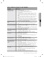 Preview for 31 page of Samsung WF361BVBEWR/A2 User Manual