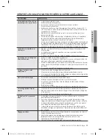 Preview for 75 page of Samsung WF361BVBEWR/A2 User Manual