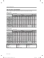 Preview for 80 page of Samsung WF361BVBEWR/A2 User Manual