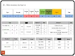 Preview for 72 page of Samsung WF361BVBEWR Training Manual