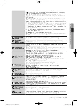 Preview for 21 page of Samsung WF363 Series User Manual