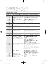 Preview for 32 page of Samsung WF363 Series User Manual