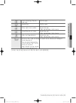 Preview for 33 page of Samsung WF363 Series User Manual