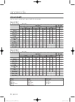 Preview for 36 page of Samsung WF363 Series User Manual