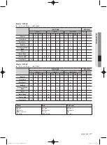 Preview for 37 page of Samsung WF363 Series User Manual