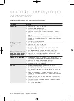 Preview for 74 page of Samsung WF363 Series User Manual