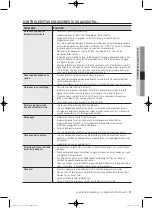 Preview for 75 page of Samsung WF363 Series User Manual