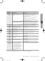 Preview for 77 page of Samsung WF363 Series User Manual