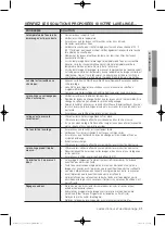 Preview for 119 page of Samsung WF363 Series User Manual