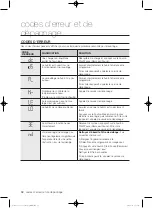 Preview for 120 page of Samsung WF363 Series User Manual