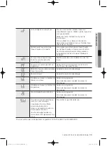 Preview for 121 page of Samsung WF363 Series User Manual